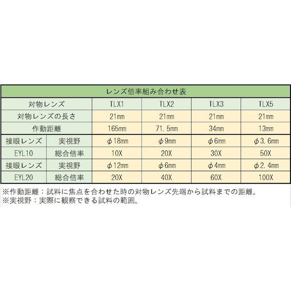 ＴＲＵＳＣＯ EYL10-6 接眼レンズ１０倍 サークル付 EYL106 接眼レンズ10倍サークル付 光学品 ホビー 顕微鏡_1