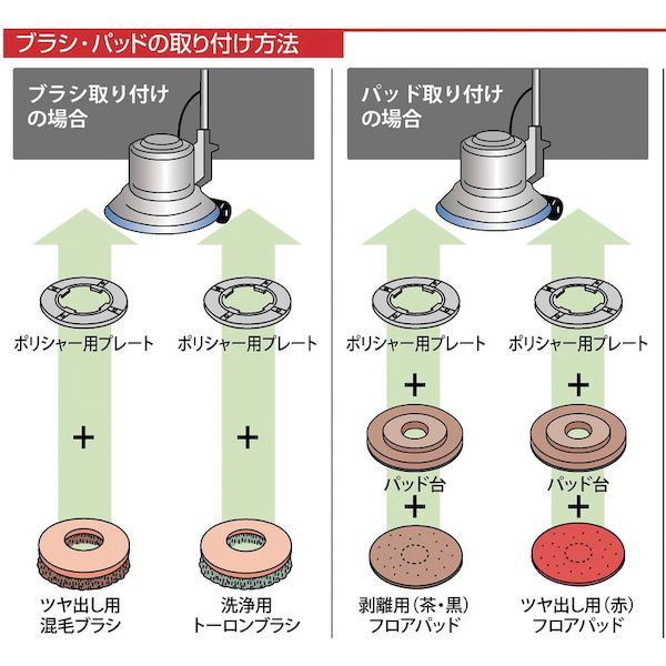 コンドル E-185 ポリシャーＣＰ−１２ＭＡ型 スタンダード E185 山崎産業 ポリッシャー 電動工具 作業工具_1