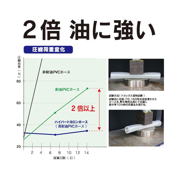 トヨックス HPT-25-20 耐油用耐圧ホース ハイパートヨロンホース 内径２５ｍｍ×外径３３ｍｍ 長さ２０ｍ ＨＰＴ−２５−２０ HPT2520_1