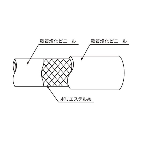 トヨックス TR-50-10 水・油・薬品・エアー用耐圧ホース トヨロンホース 内径５０ｍｍ×外径６２ｍｍ 長さ１０ｍ ＴＲ−５０−１０ TR5010_4