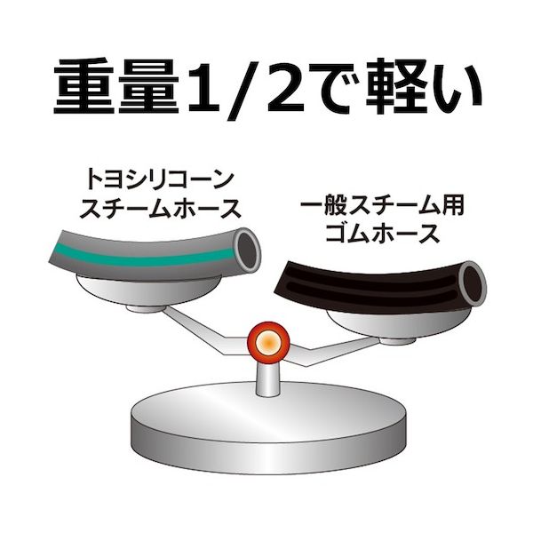 トヨックス TSISTM-19-5 スチーム用ホース トヨシリコーンスチームホース 内径１９ｍｍ×外径２８ｍｍ 長さ５ｍ ＴＳＩＳＴＭ−１９−５ TS_5