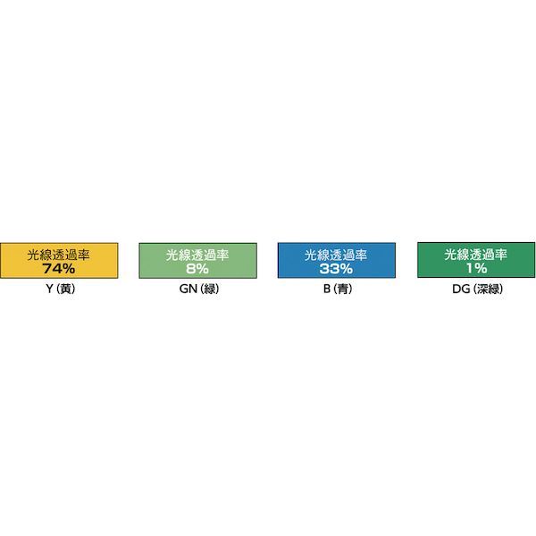 TRUSCO YFB-B 直送 代引不可・他メーカー同梱不可 溶接遮光フェンス １０２０型単体 ブルー YFBB 328-9583 498999917_1