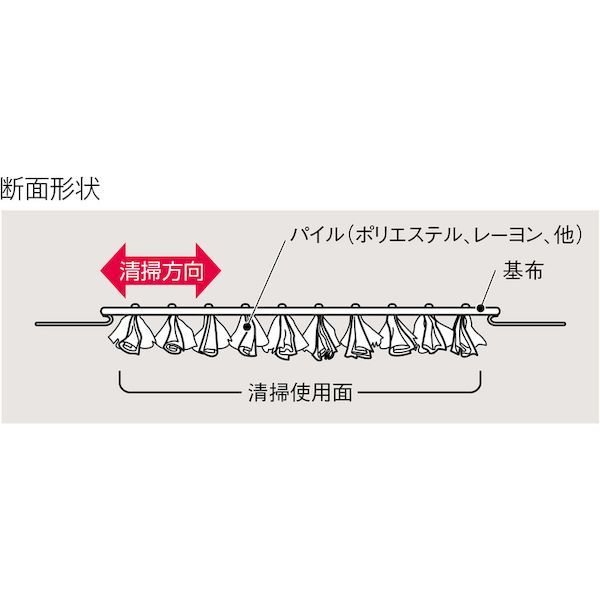 テラモト CL-362-099-0 ライトダスターＮＷ９９ ５０枚入 CL3620990_6
