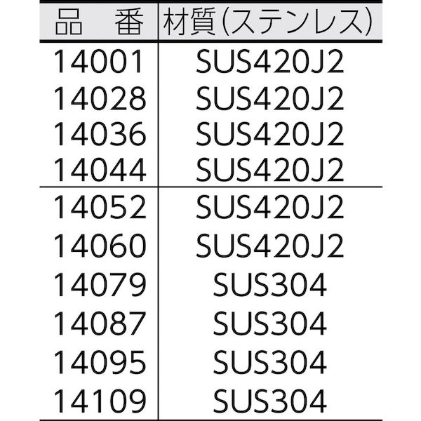 【個数：1個】 シンワ測定 14060 直送 代引不可・他メーカー同梱不可 直尺ステン ２０００ｍｍ ＪＩＳ 14060_1