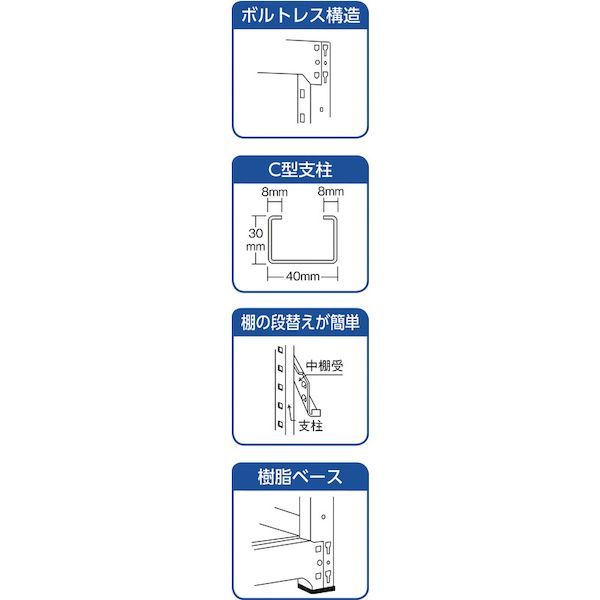 【個人宅配送不可】トラスコ M1.5-6464NG 直送 代引不可 スチールラック Ｍ１．５型 Ｗ１１６０×Ｄ５９５×Ｈ１８００ ４段 単体 ネオグレ_3