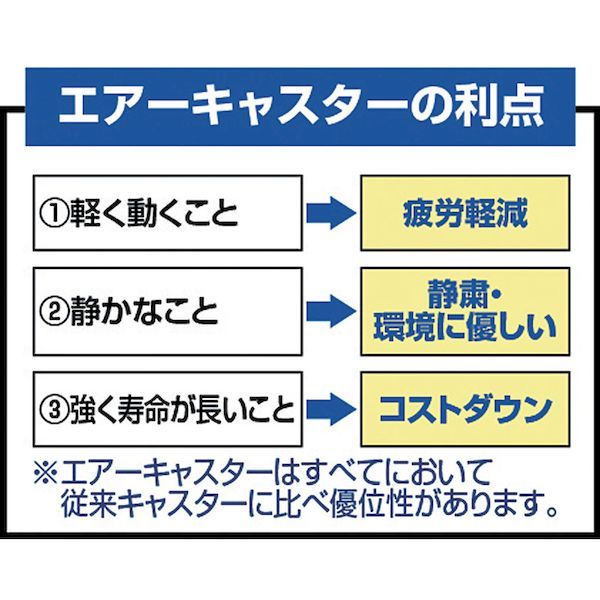 【個人宅配送不可】【個数：1個】トラスコ中山 MKP302AC 直送 代引不可 ＭＫＰ樹脂製台車 固定式 ９０６Ｘ６１６ エアキャスター付 361-6_5