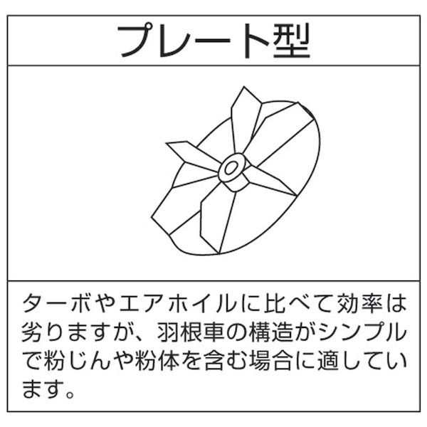 昭和電機 EP-75T 直送 代引不可 電動送風機 万能シリーズ ０．２ｋＷ EP75T