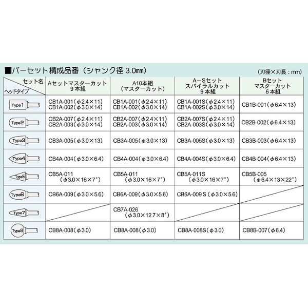 ムラキ MRA超硬バー Aセット(9本組) φ3mm SET-A - 4