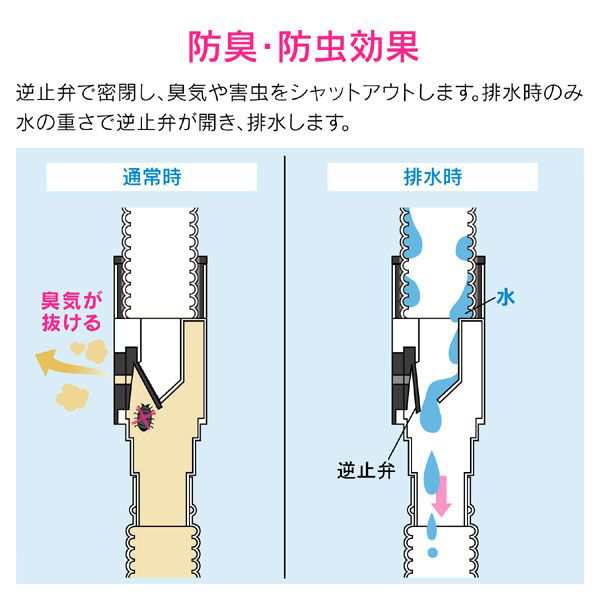 カクダイ Ga Kw001 Gaona ガオナ これカモ エアコン用 消音バルブ ポコポコ音解消 防臭 防虫効果 取付簡単 工事不要 Gakw001の通販はau Pay マーケット 測定器 工具のイーデンキ