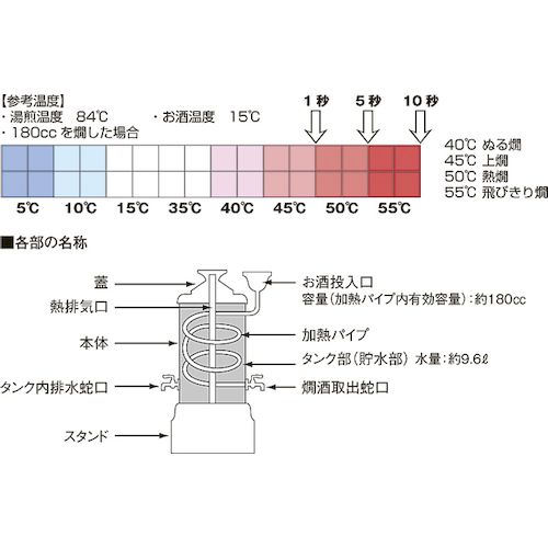 4949362726912 カンダ スピード酒燗器 コンロ別売 05-0432-0101 酒かん器 ガス式 業務用 燗酒 熱燗_6