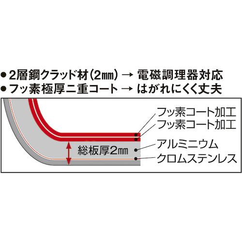 4954057205214 本間製作所 IHマエストロ 2層鋼クラッド フライパン 21cm フライパン21cm フッ素樹脂コート_1