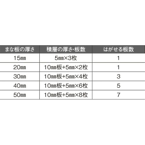 136228 天領まな板 PCはがせるまな板 4号C 50mm 750x450_3