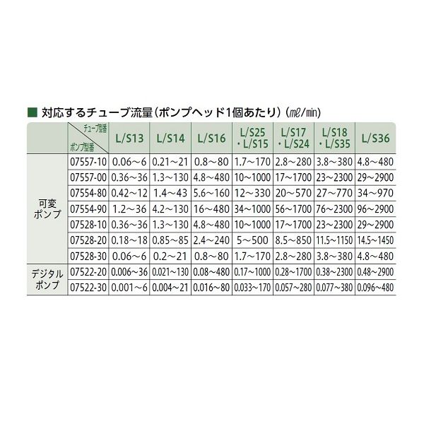 1-1649-06 送液ポンプ用チューブ ９６４１２−１８ 1164906_1