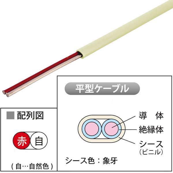 JAPPY ジャッピー AE (FA) 1.2MMX 2C JB 【200個入】警報用ケーブル 屋内専用 AE(F