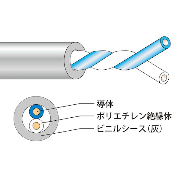 JAPPY ジャッピー J-FCT 0.65 MMX 1P 【200個入】 電子ボタン電話用ケーブル JFCT0.