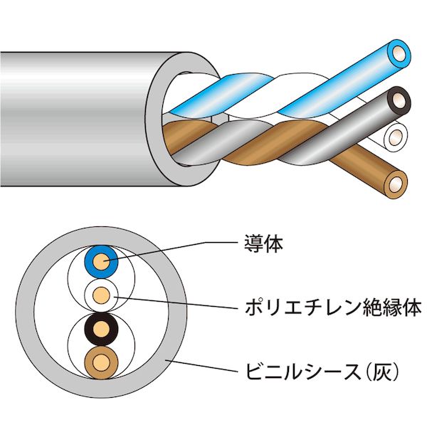 JAPPY ジャッピー J-FCT 0.5 MMX 2P 【200個入】 電子ボタン電話用ケーブル JFCT0.5