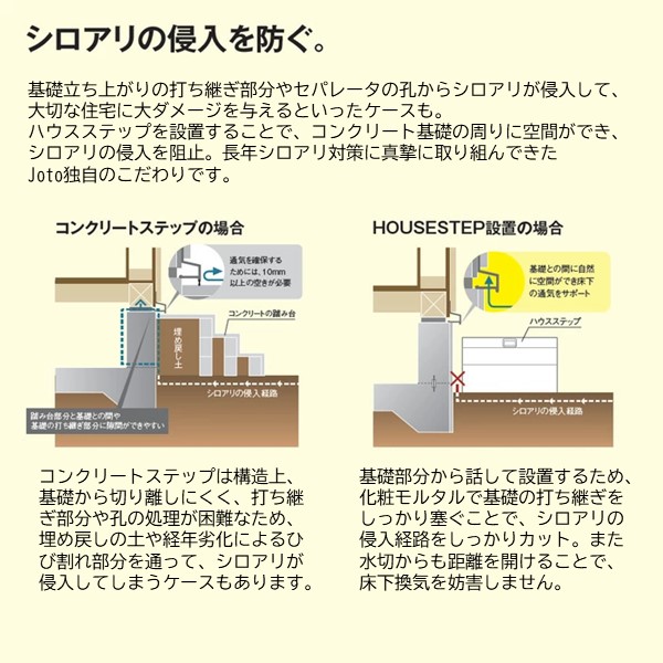 城東テクノ Ｊｏｔｏ CUB-R60S-RB 直送 代引不可 ハウスステップRタイプ 色：レッドブラウン【RB】 CUBR60SRB