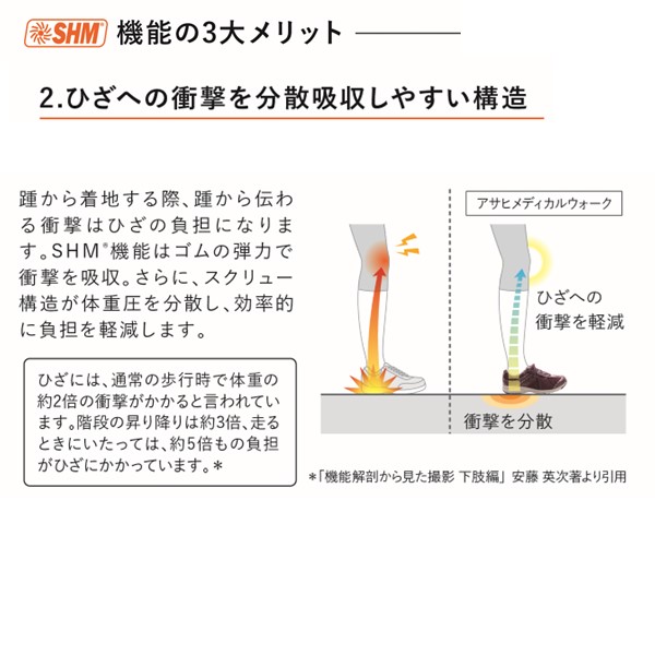 アサヒシューズ ASAHI 4963507479433 KV78491 メディカルウォークWK L031 ベリー 23.5cm