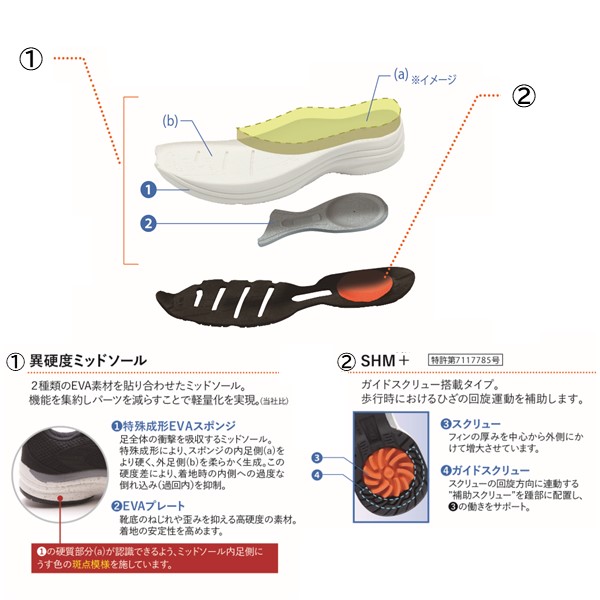 アサヒシューズ ASAHI 4963507479518 KV78492 メディカルウォークWK L031 サックス 24.0cm