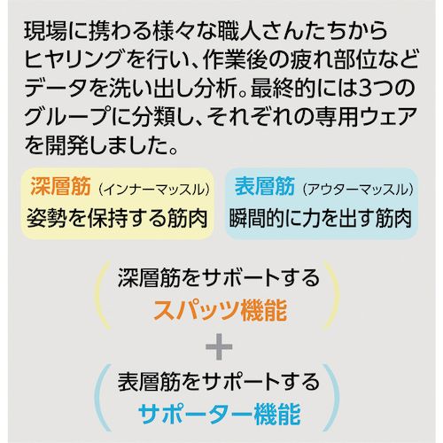 ＤＡＩＹＡ  000-9596  職人ＤＡＲＷＩＮＧ−Ｘβ　ＬＬサイズ 0009596_3