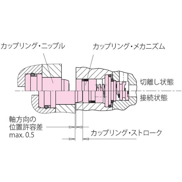 ロームヘルド・ハルダー 0460-714 カップリング ニップル_1