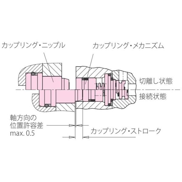 ロームヘルド・ハルダー 0460-714 カップリング ニップル_4