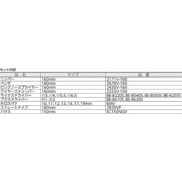 バーコ 3045V2 1000V絶縁工具セット 19点セット 437-1232_1