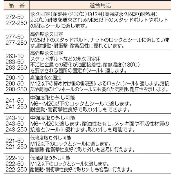 ヘンケルジャパン 鍵を掛けるきつい ［263250］ねじ緩和打ちきりくっ付ける剤263 高こっ酷い 250ml