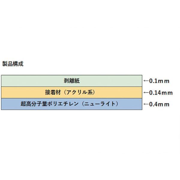ＳＡＸＩＮ 400W-150X20 ニューライト粘着テープ標準品 基材厚み０．４ｍｍＸ１５０ｍｍＸ２０ｍ 総厚み０．５４ｍｍ 400W150X20_3