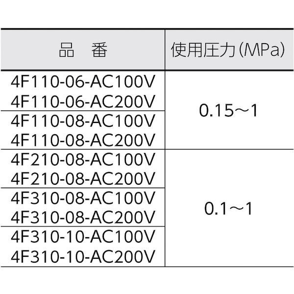 ＣＫＤ 4F11006AC200V ４Ｆシリーズパイロット式５ポート弁セレックスバルブ ２．０Ｃ ｄｍ の３乗 ／ Ｓ・ｂａｒ ／音速コンダクタンス_3