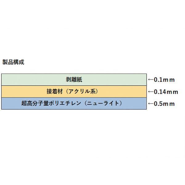 ＳＡＸＩＮ 500AS-100X20 ニューライト粘着テープ静電防止品 基材厚み０．５ｍｍＸ１００ｍｍＸ２０ｍ 総厚み０．６４ｍｍ 500AS100X20_3