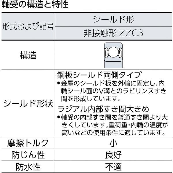 ＮＴＮ 6224ZZC3/5C Ｈ大形ベアリング すきま大両側シールド 内径１２０ｍｍ外径２１５ｍｍ幅４０ｍｍ 6224ZZC35C1260 tr-8197875_1