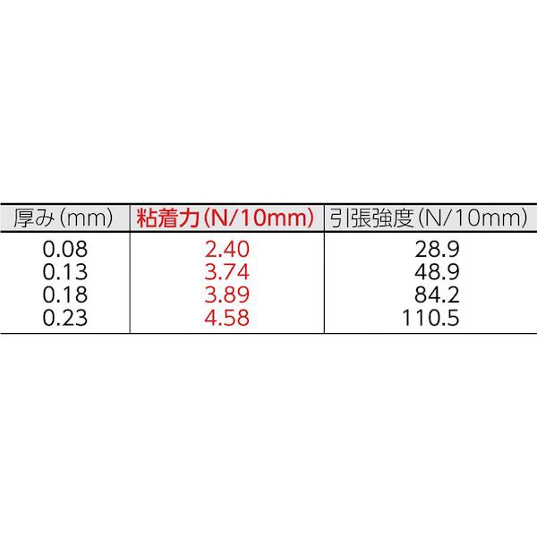 日東電工（NITTO） ［903X13X200］ ニトフロン粘着テープＮｏ．９０３ＵＬ ０．１３ｍｍ×２００ｍｍ×１０ｍ