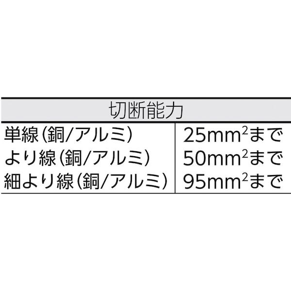ワイドミュラー 9202060000 ケーブルカッター　ＫＴ　５５_1