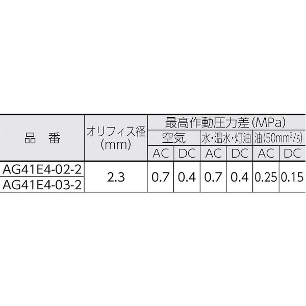 ＣＫＤ  AG41E403203TAC100V 電磁弁 直動式 防爆形３ポート弁 ＡＧシリーズ 空気・水用 有効断面積３．７ ＡＣ１００Ｖの通販は