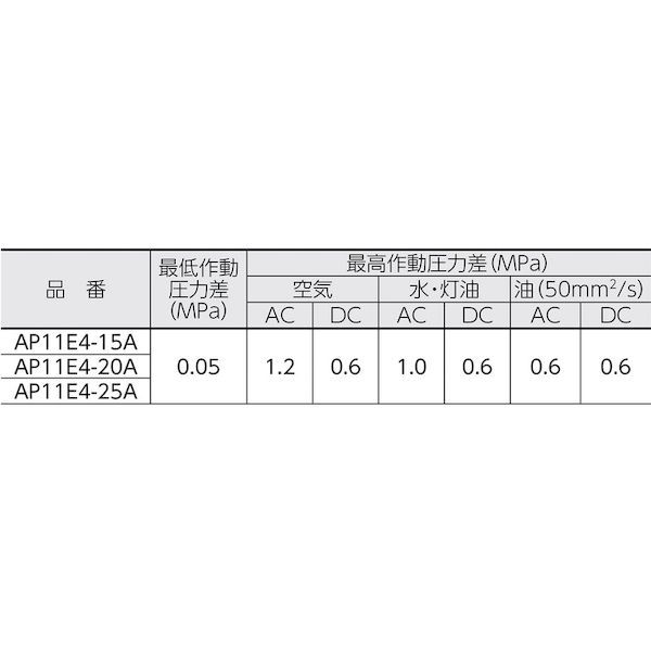 ＣＫＤ AP11E415A03TAC200V パイロット式　防爆形２ポート弁　ＡＤシリーズ（空気・水用）_3