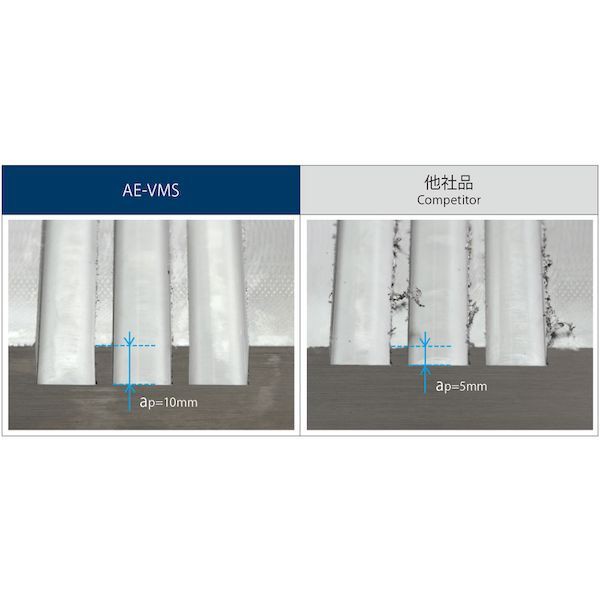 ＯＳＧ AE-VMS-10 超硬防振型エンドミル ＡＥ−ＶＭＳ ショート型 スクエア 刃径１０ｍｍ シャンク径１０ｍｍ ８５５５９００ AEVMS10の通販はau  PAY マーケット - 測定器・工具のイーデンキ | au PAY マーケット－通販サイト