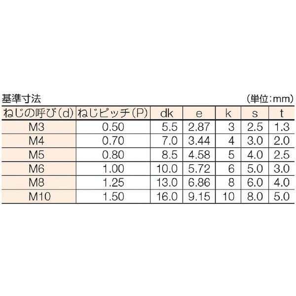 トラスコ中山（TRUSCO） ［B62-0540］ ユニクローム六角穴付ボルト寸法