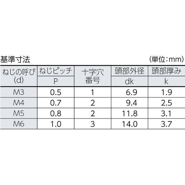 ＴＲＵＳＣＯ ［B704-0508］ トラス頭小ねじ三価白寸法Ｍ５×８ （M5X8