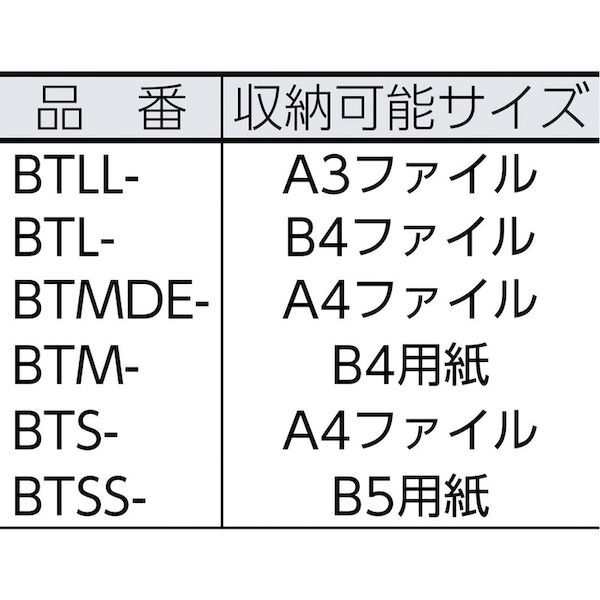 ＳＡＮＥＩ BTMDE-U-02 帆布メール用ボストンＭマチ広　馬蹄錠金具付　赤 BTMDEU02