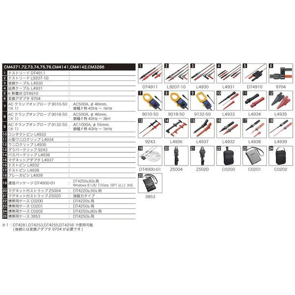 日置電機  DT4253 デジタルマルチメータ ＤＴ４２５３_7