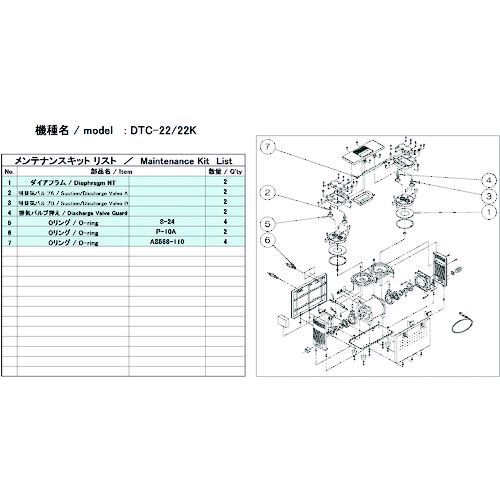 ＵＬＶＡＣ DTC-22/22K MAINTENANCEKIT 真空ポンプ用メンテナンスキッド ＤＴＣ−２２／２２Ｋ用 DTC2222KMAINTEN