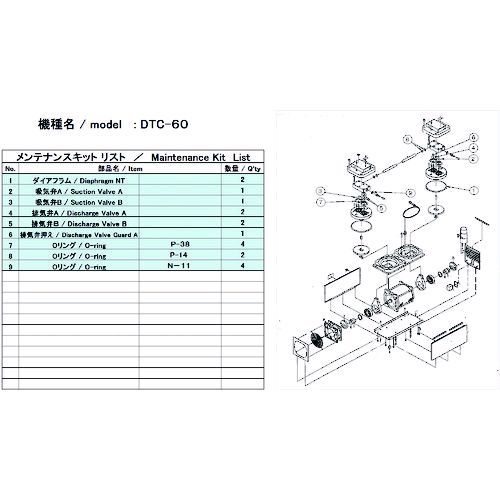 ＵＬＶＡＣ DTC-60 MAINTENANCEKIT 真空ポンプ用メンテナンスキッド ＤＴＣ−６０用 DTC60MAINTENANCEKITの通販は