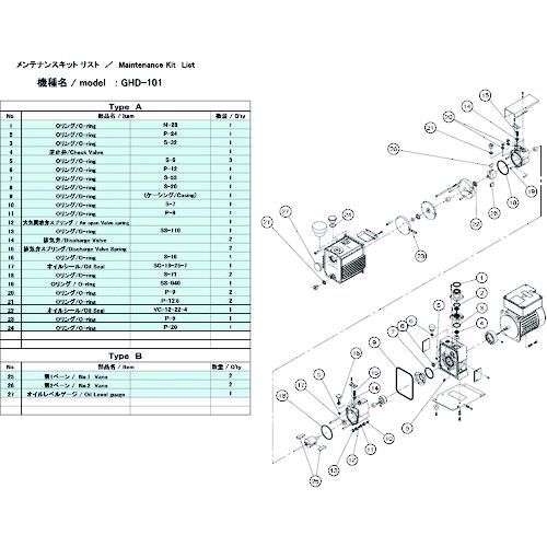 ＵＬＶＡＣ GHD-101 MAINTENANCEKIT A 真空ポンプ用メンテナンスキッド ＧＨＤ−１０１用 Ａタイプ GHD101MAINTENANCEK