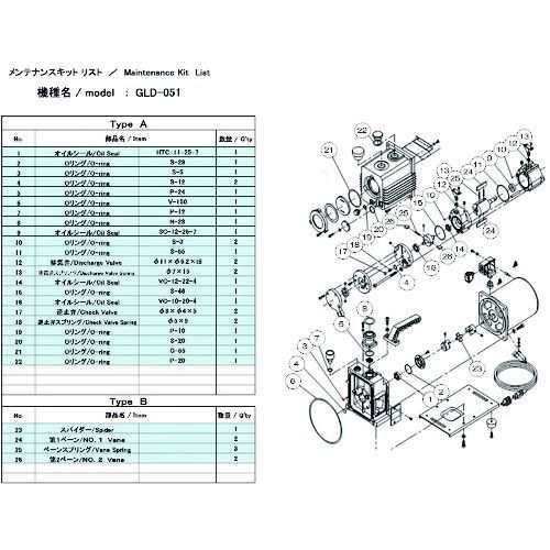 ＵＬＶＡＣ GLD-051 MAINTENANCEKIT B 真空ポンプ用メンテナンスキッド ＧＬＤ−０５１用 Ｂタイプ GLD051MAINTENANCEKITB