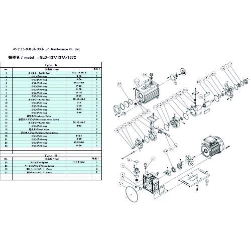 ＵＬＶＡＣ GLD-137 MAINTENANCEKIT A 真空ポンプ用メンテナンスキッド ＧＬＤ−１３７用 Ａタイプ GLD137MAINTENANCEKの通販は