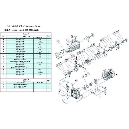 ＵＬＶＡＣ GLD-202 MAINTENANCEKIT A 真空ポンプ用メンテナンスキッド ＧＬＤ−２０２用 Ａタイプ GLD202MAINTENANCEK 10,968円