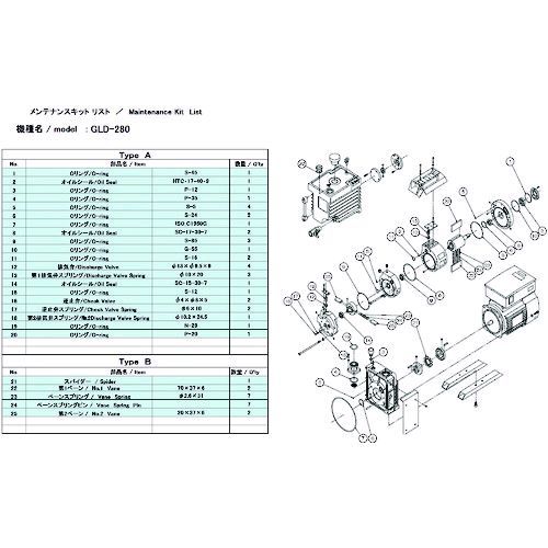 ＵＬＶＡＣ GLD-280A MAINTENANCEKIT A 真空ポンプ用メンテナンスキッド ＧＬＤ−２８０／２８０Ａ／２８０Ｂ用 Ａタイプ GLD280Aの通販は