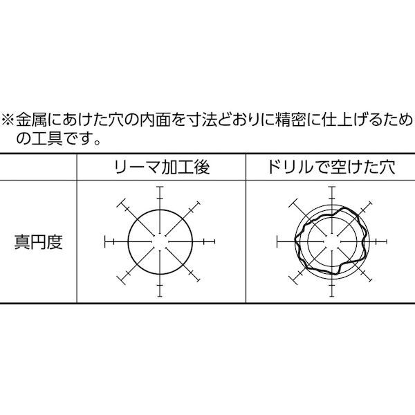 トラスコ TRUSCO HR15.05 ハンドリーマ１５．０５ｍｍ HR15.053100
