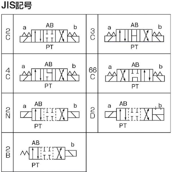 ダイキン  KSOG022BA30 電磁パイロット操作弁 電圧ＡＣ１００Ｖ 呼び径１／４_1